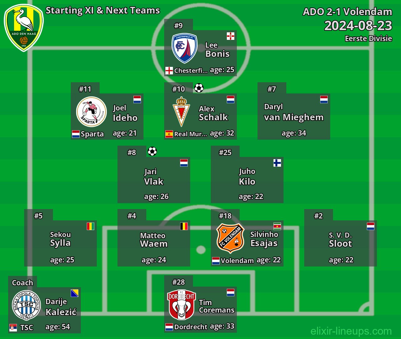 ADO Starting XI & Next Teams 2024-08-23