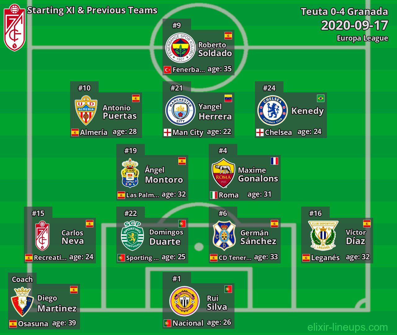 Granada Starting XI & Previous Teams 2020-09-17