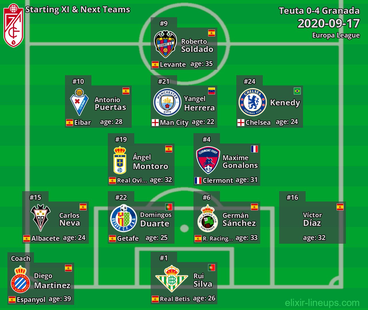 Granada Starting XI & Next Teams 2020-09-17