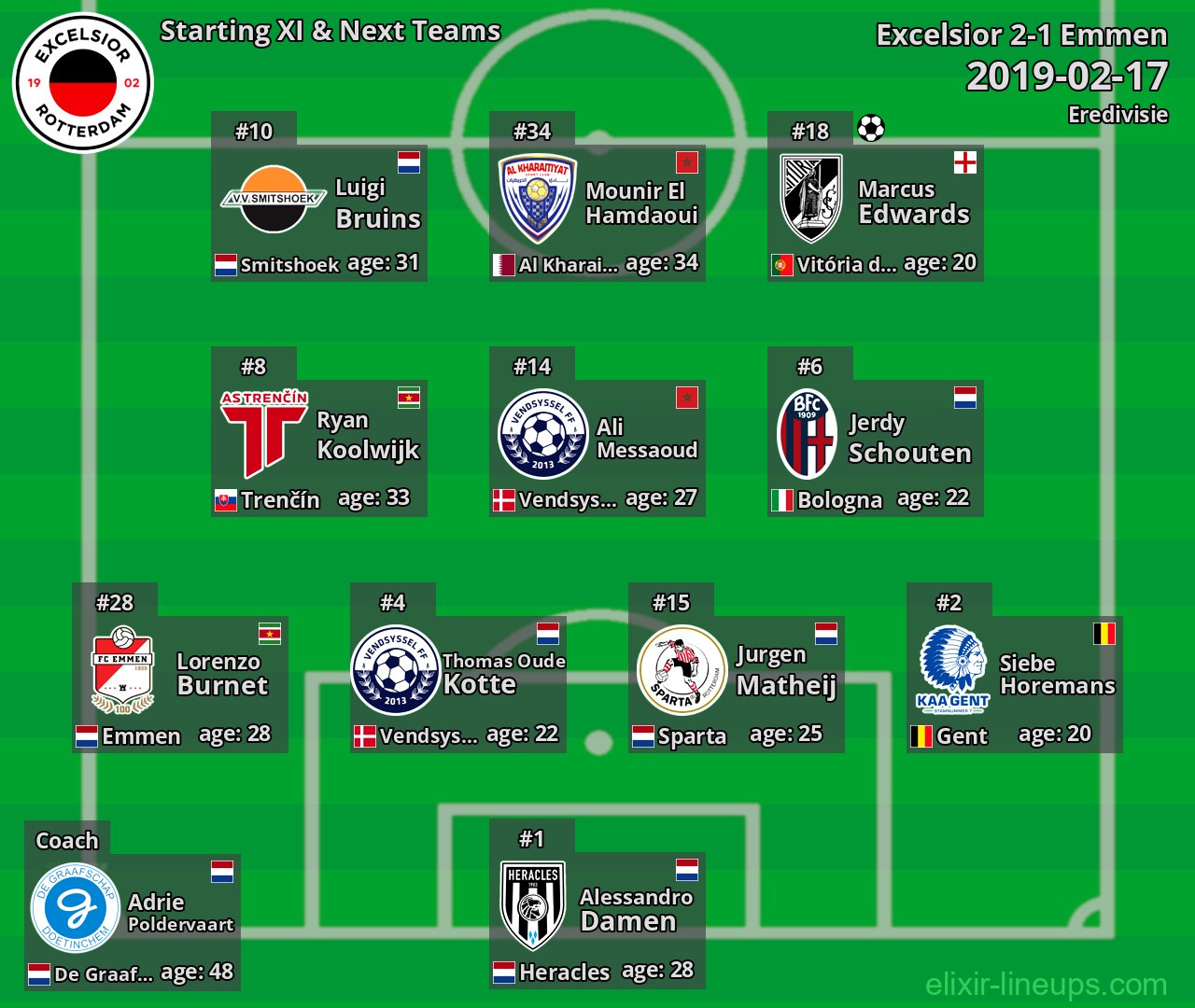 Excelsior Starting XI & Next Teams 2019-02-17