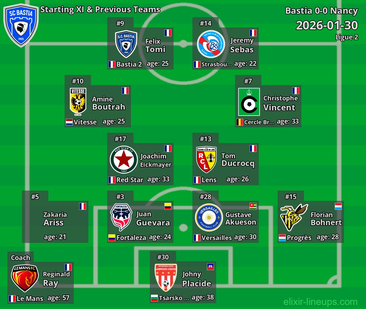 Bastia Starting XI & Previous Teams 2026-01-30