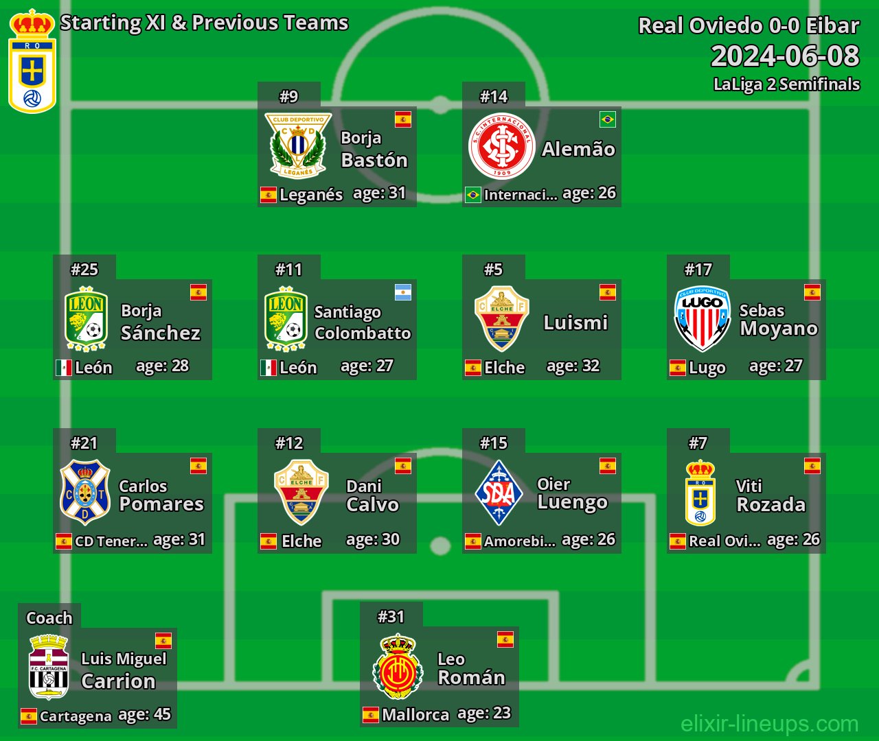 Real Oviedo Starting XI & Previous Teams 2024-06-08