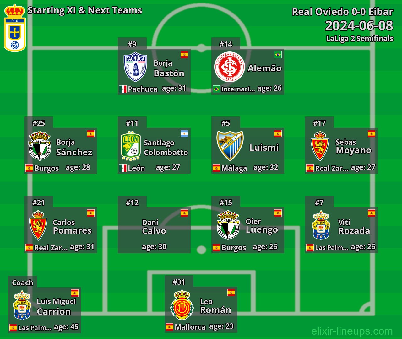 Real Oviedo Starting XI & Next Teams 2024-06-08