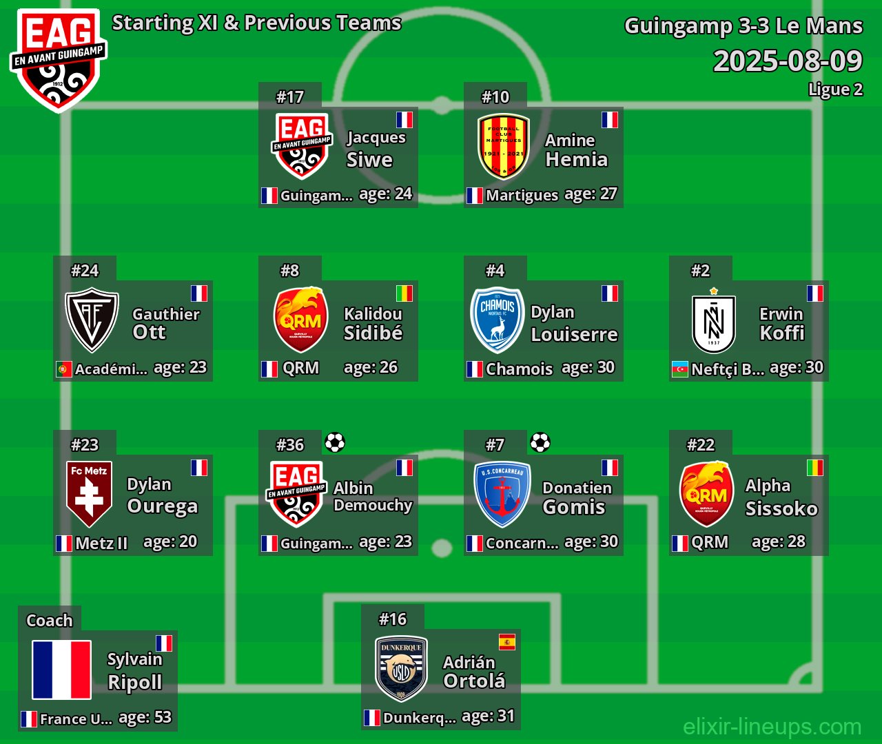 Guingamp Starting XI & Previous Teams 2025-08-09