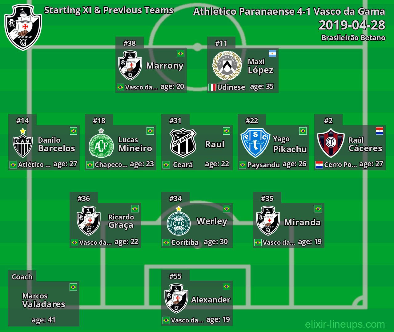 Vasco da Gama Starting XI & Previous Teams 2019-04-28