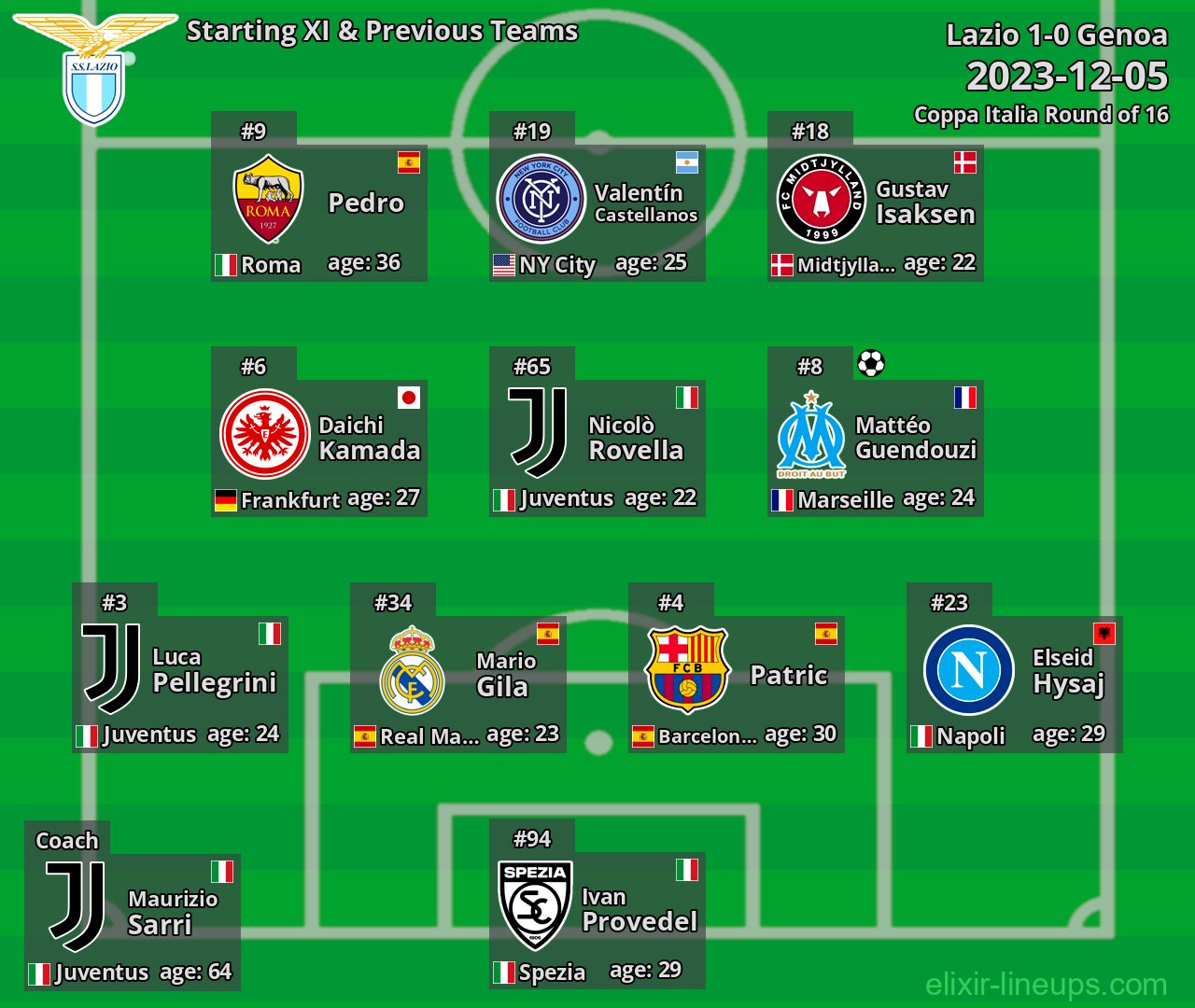Lazio Starting XI & Previous Teams 2023-12-05