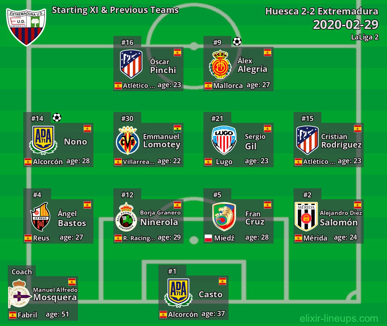 Extremadura Starting XI & Previous Teams 2020-02-29