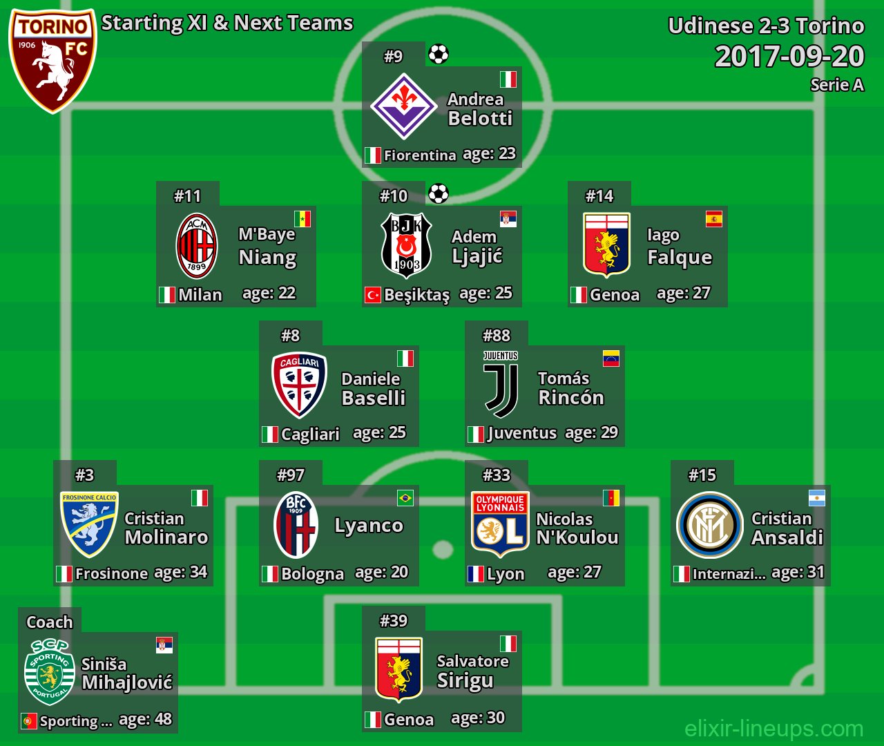 Torino Starting XI & Next Teams 2017-09-20