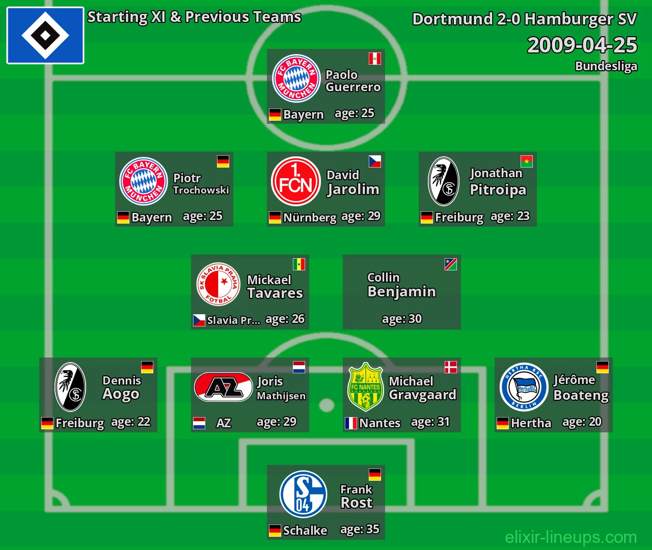 Hamburger SV Starting XI & Previous Teams 2009-04-25