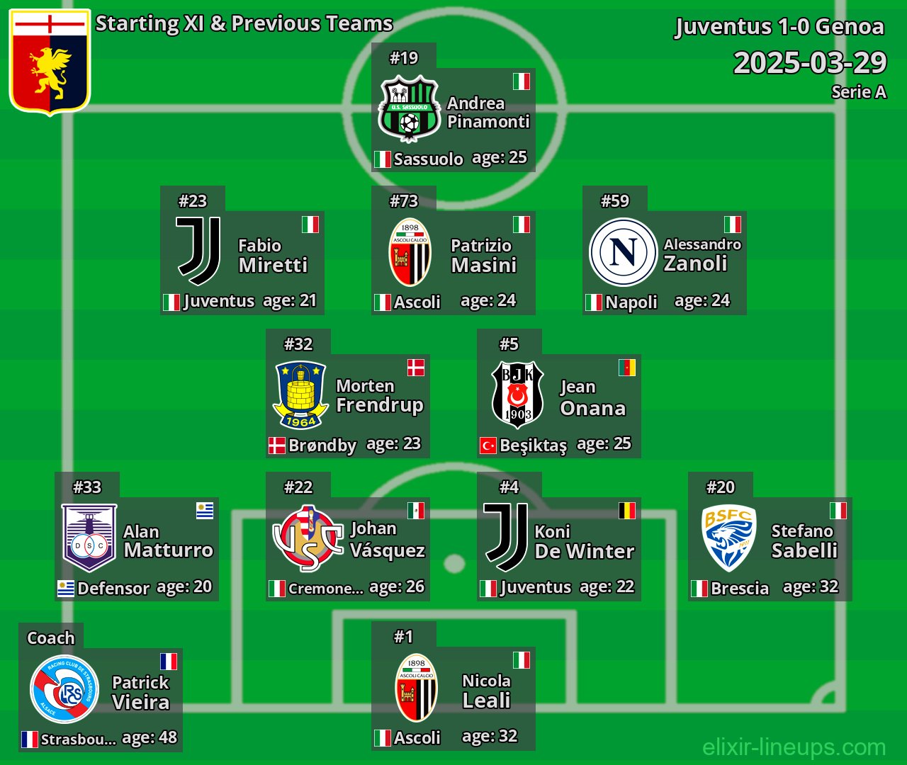 Genoa Starting XI & Previous Teams 2025-03-29