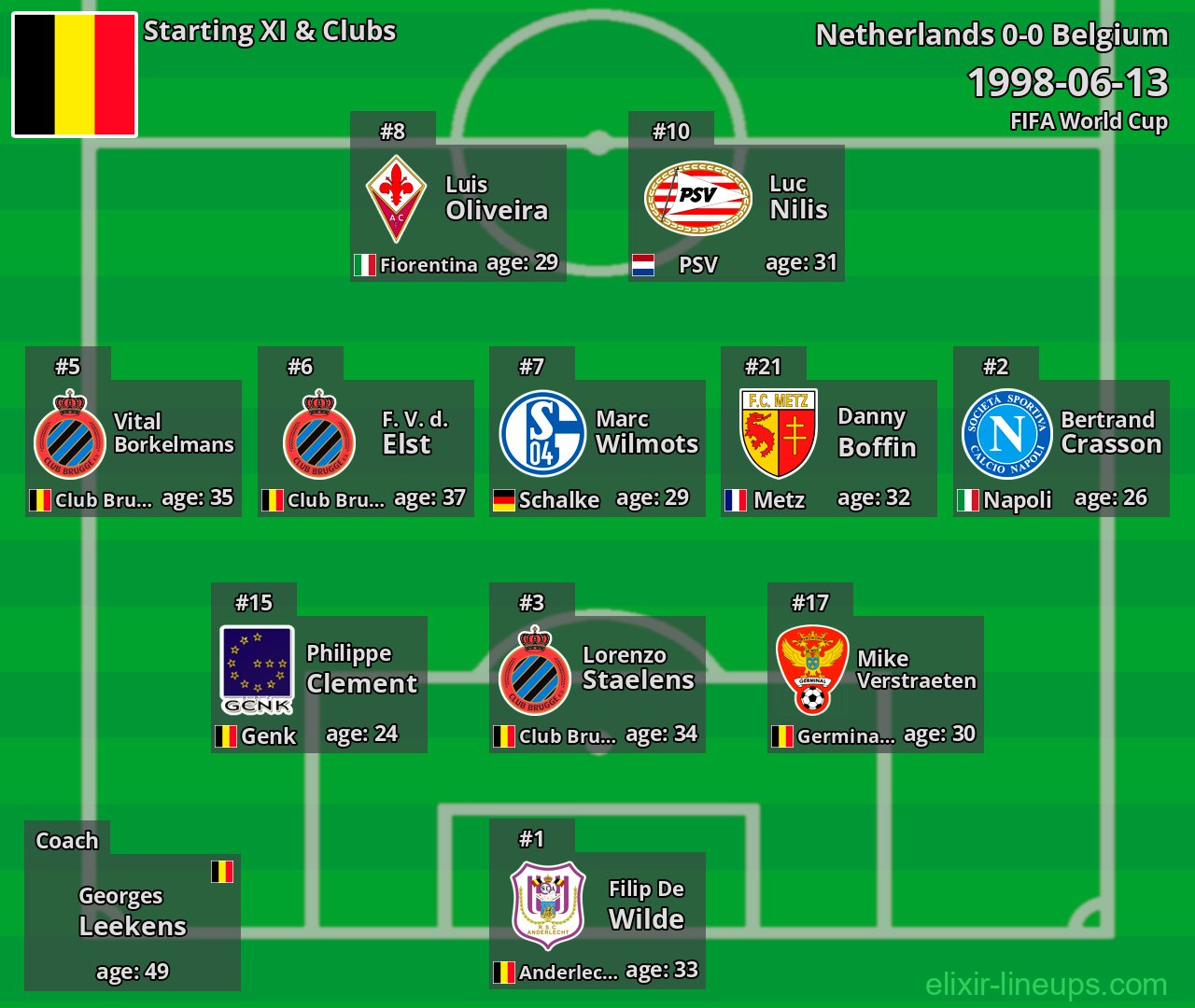 Belgium Starting XI 1998-06-13