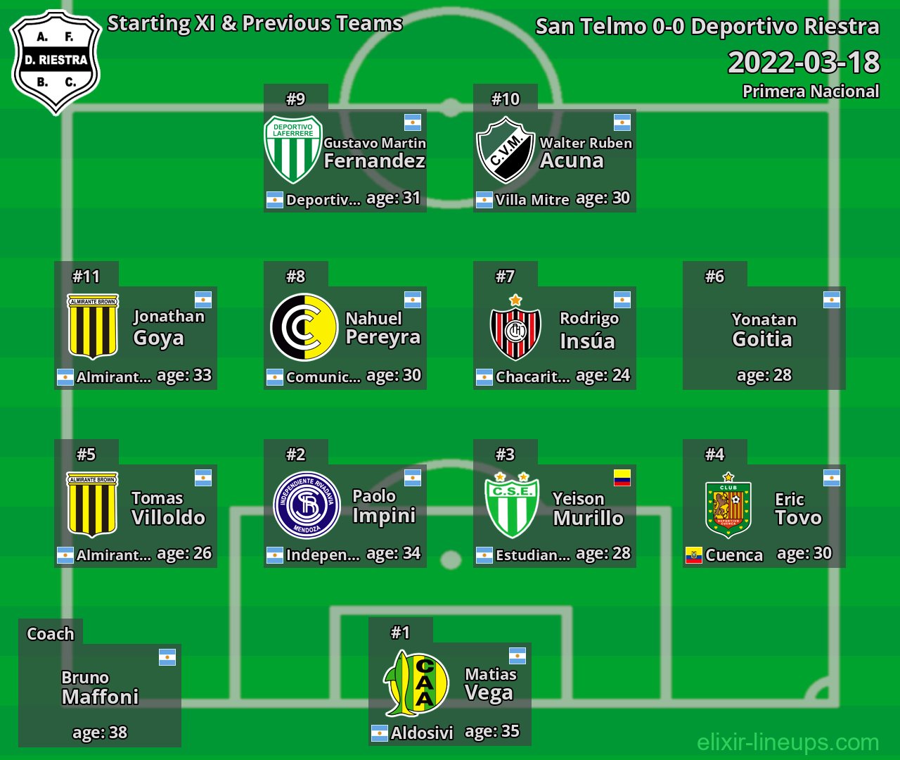 Deportivo Riestra Starting XI & Previous Teams 2022-03-18