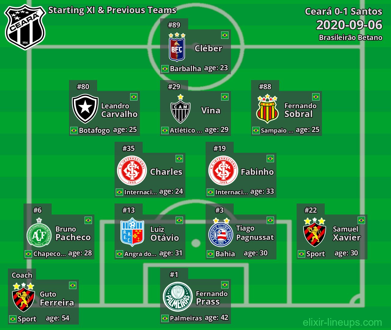 Ceará Starting XI & Previous Teams 2020-09-06