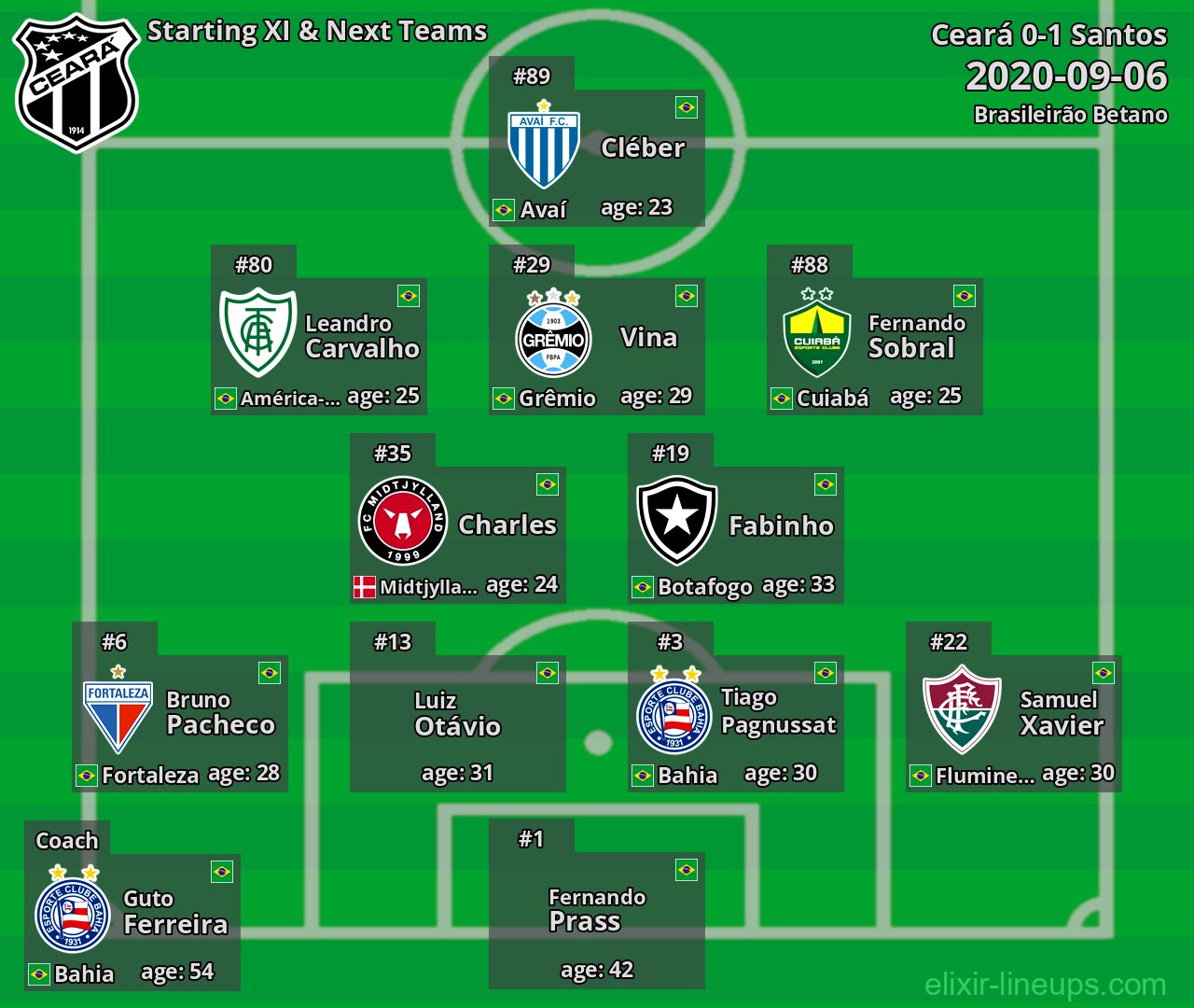 Ceará Starting XI & Next Teams 2020-09-06