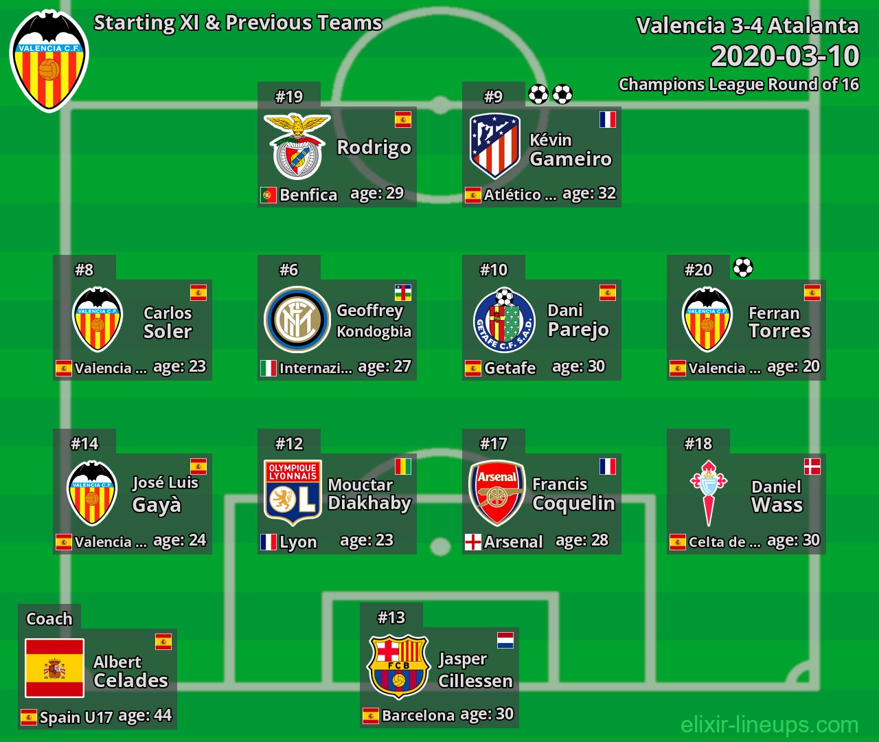 Valencia Starting XI & Previous Teams 2020-03-10