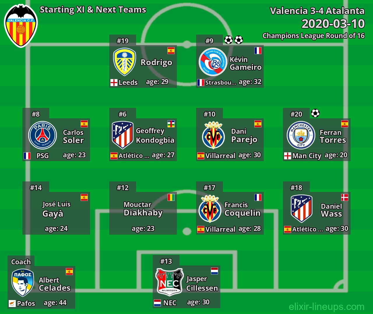 Valencia Starting XI & Next Teams 2020-03-10