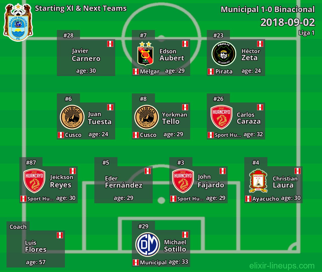 Binacional Starting XI & Next Teams 2018-09-02