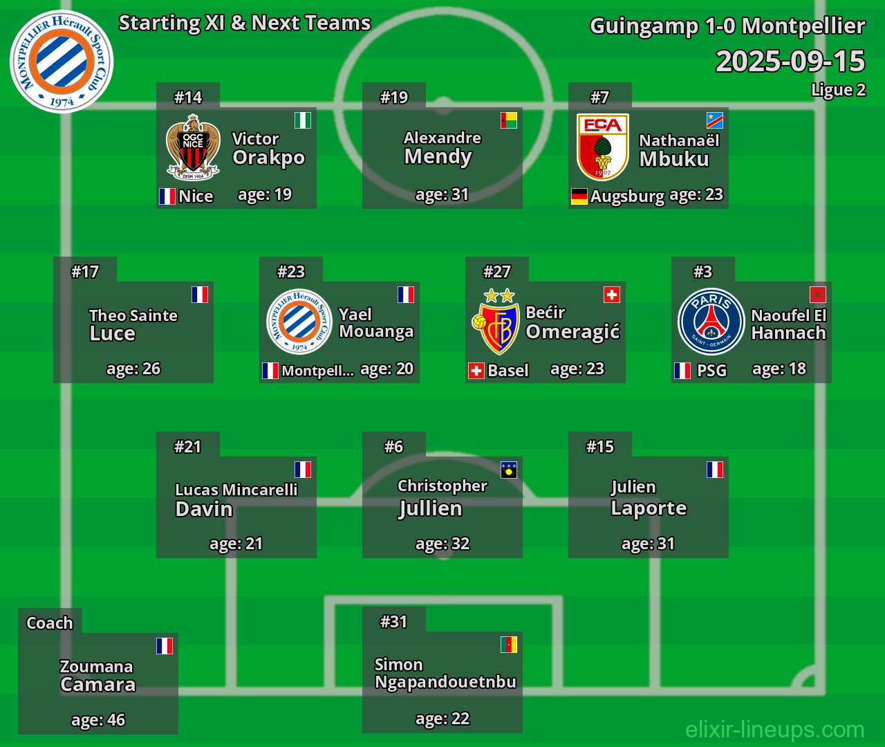 Montpellier Starting XI & Next Teams 2025-09-15