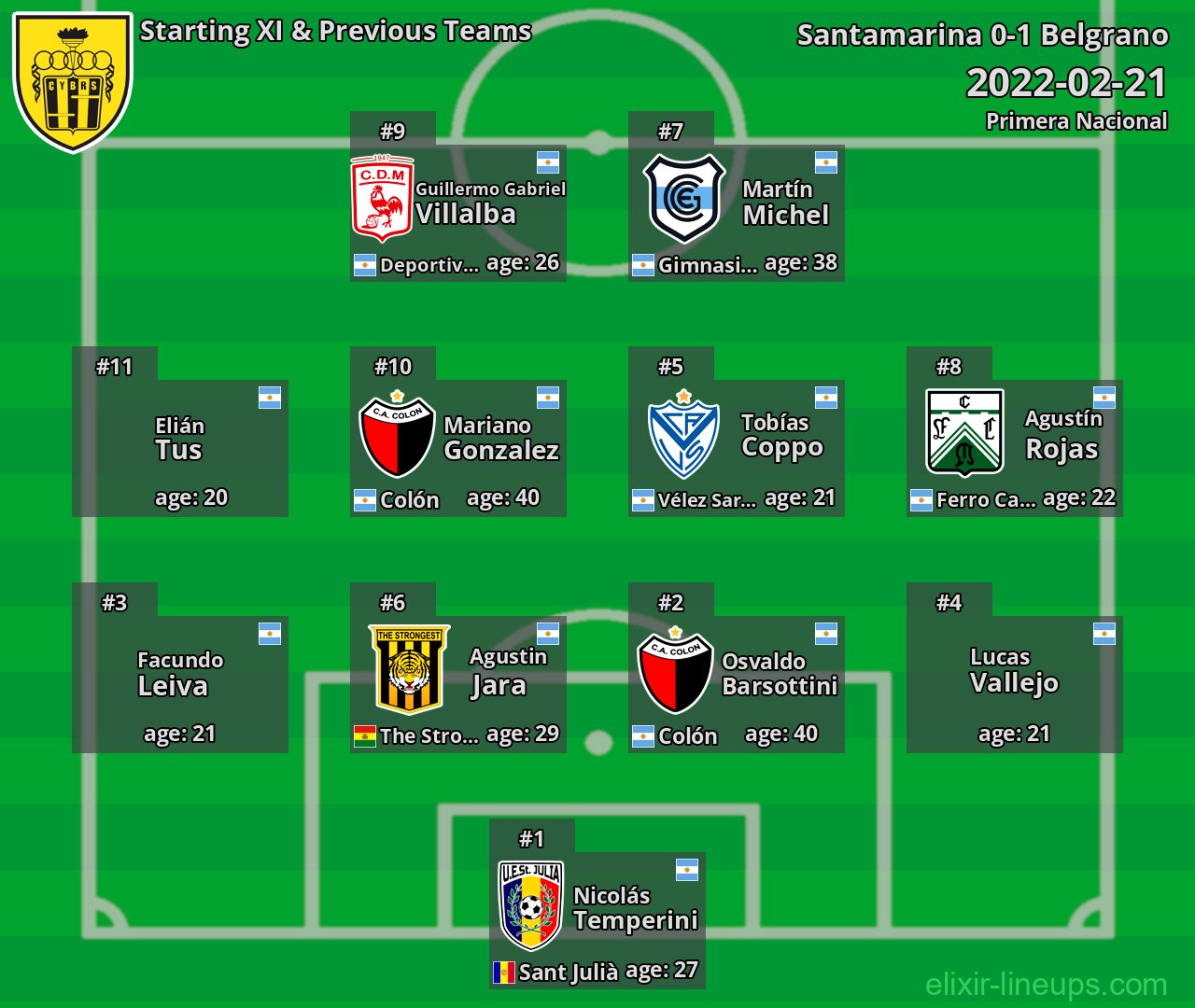 Santamarina Starting XI & Previous Teams 2022-02-21
