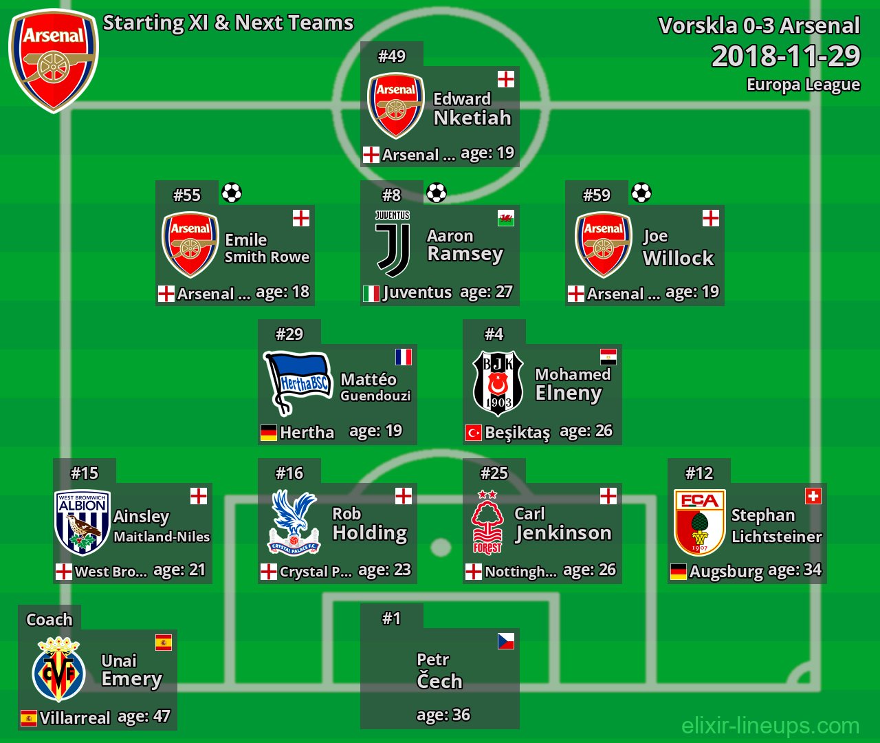 Arsenal Starting XI & Next Teams 2018-11-29