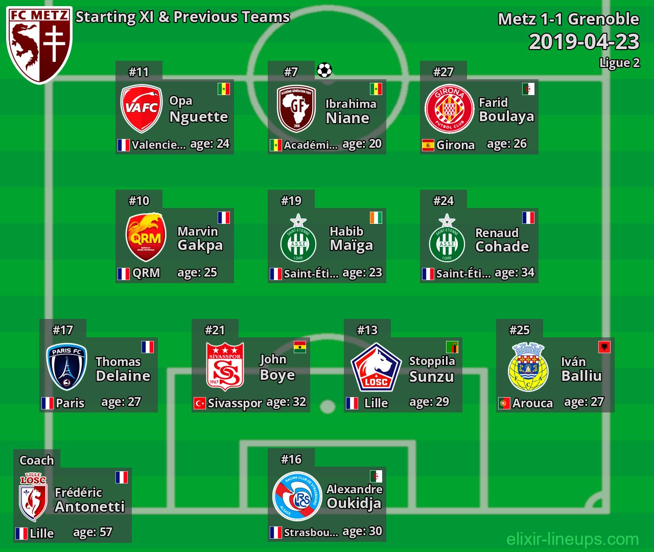 Metz Starting XI & Previous Teams 2019-04-23