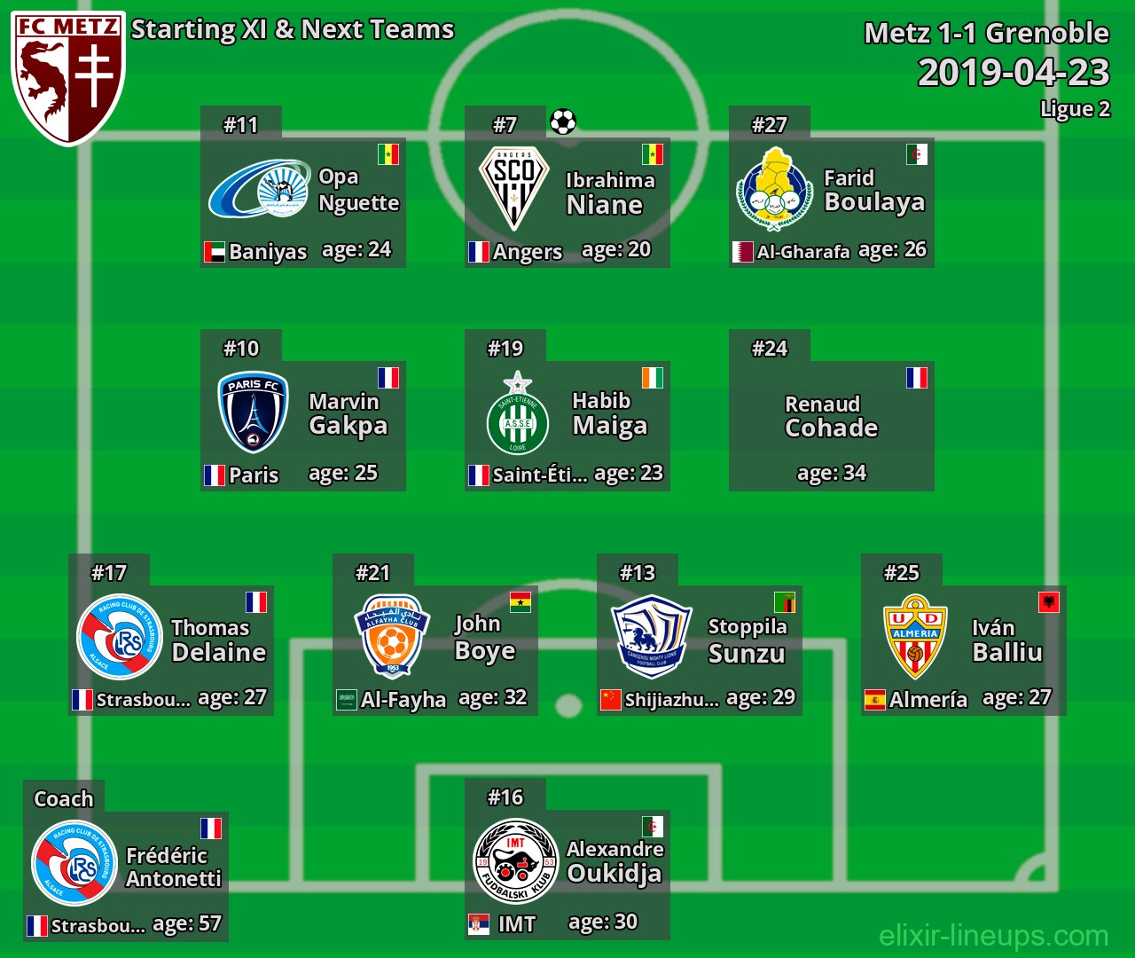 Metz Starting XI & Next Teams 2019-04-23