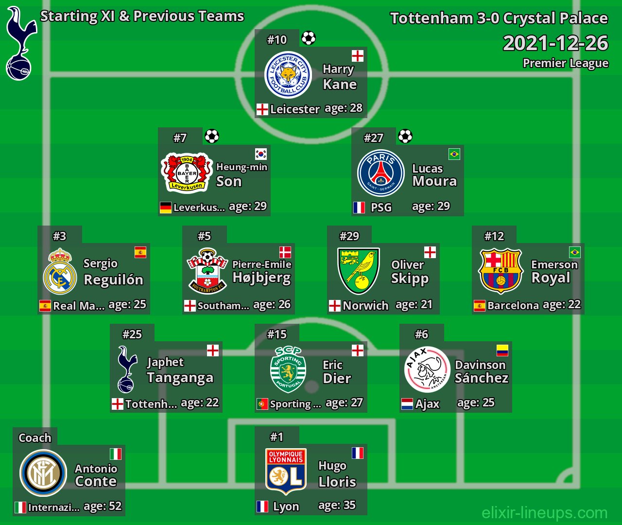Tottenham Starting XI & Previous Teams 2021-12-26