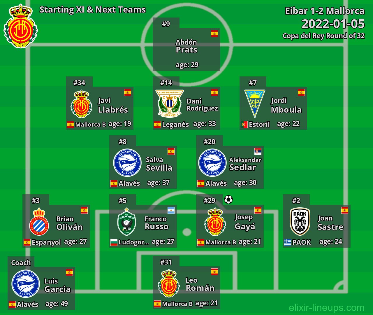 Mallorca Starting XI & Next Teams 2022-01-05