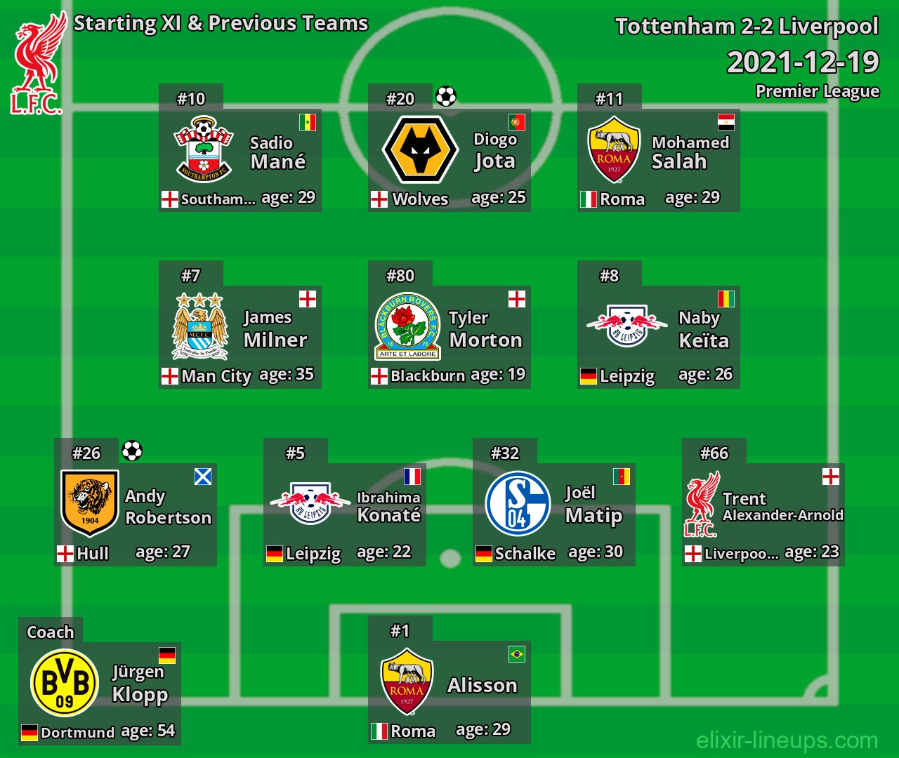 Liverpool Starting XI & Previous Teams 2021-12-19