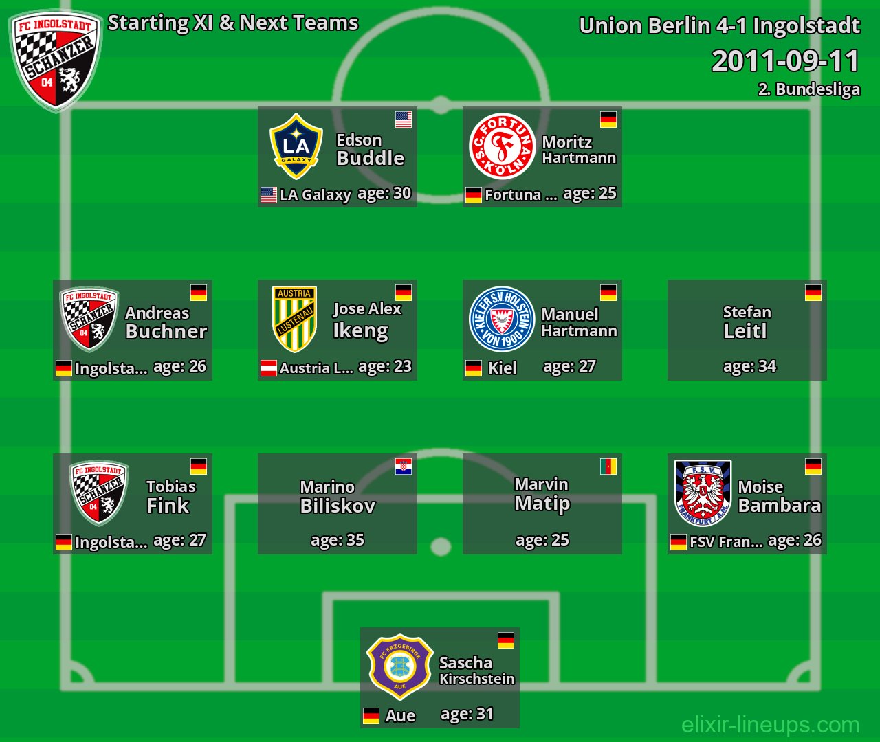 Ingolstadt Starting XI & Next Teams 2011-09-11