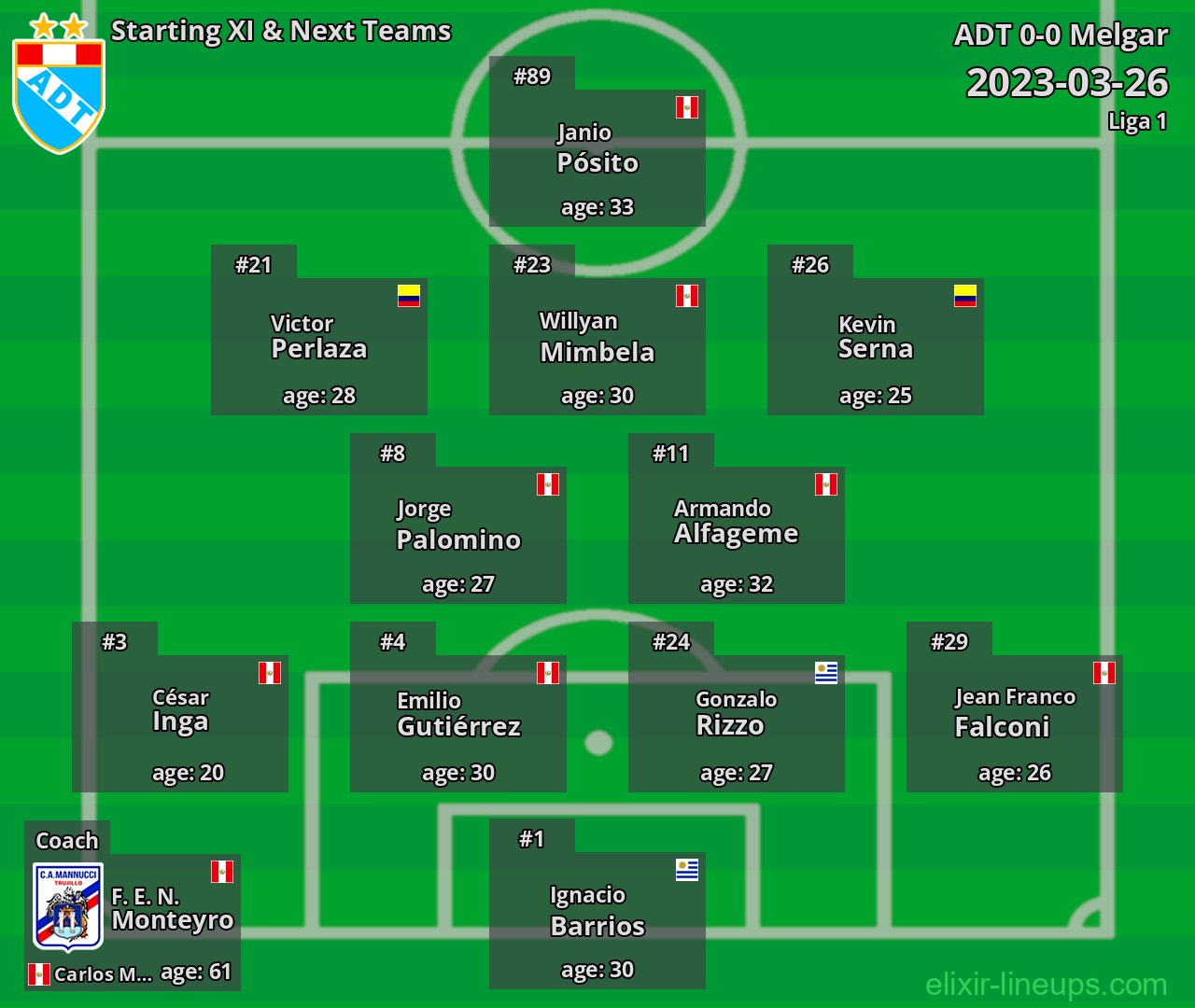 ADT Starting XI & Next Teams 2023-03-26