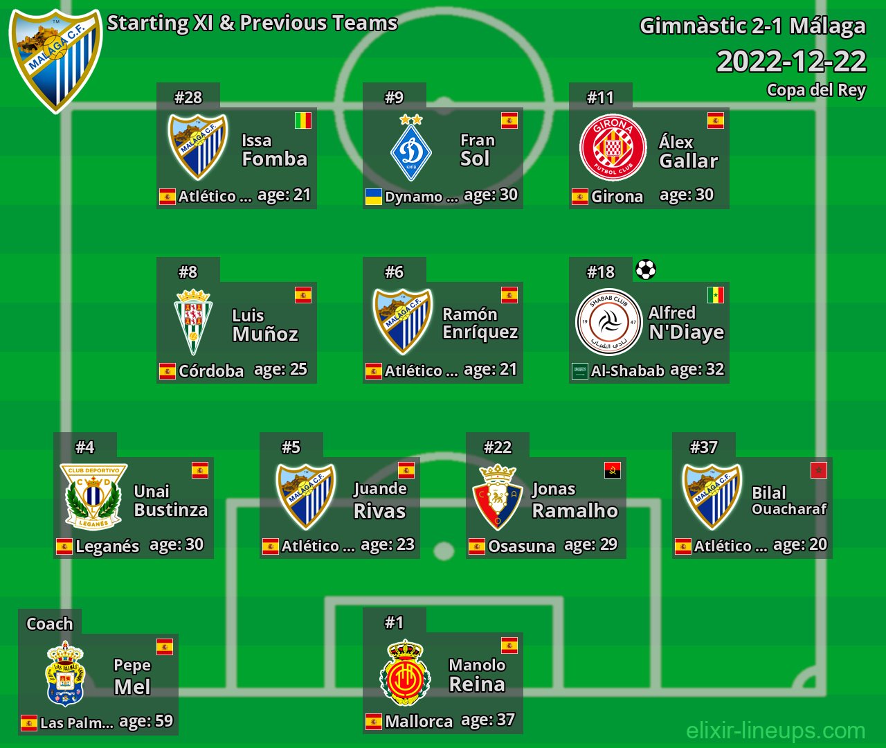 Málaga Starting XI & Previous Teams 2022-12-22