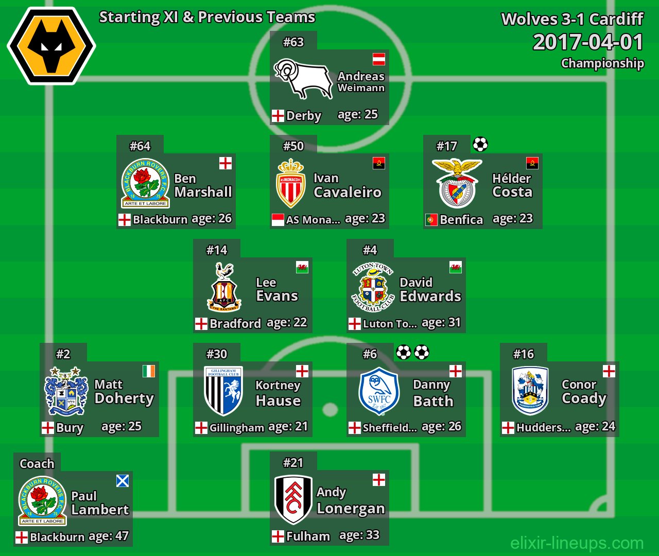 Wolves Starting XI & Previous Teams 2017-04-01