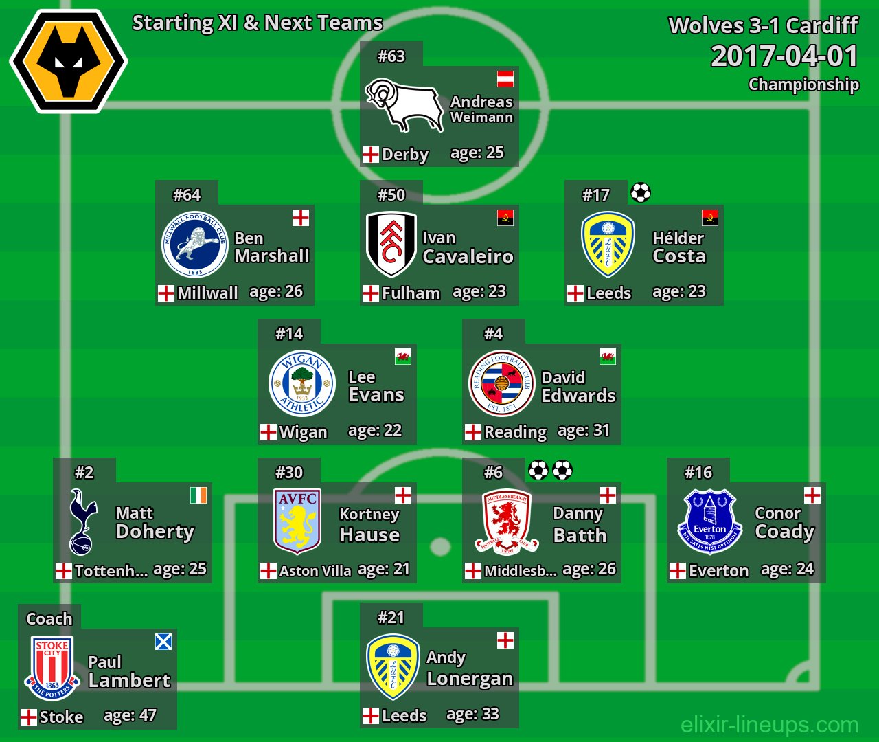 Wolves Starting XI & Next Teams 2017-04-01