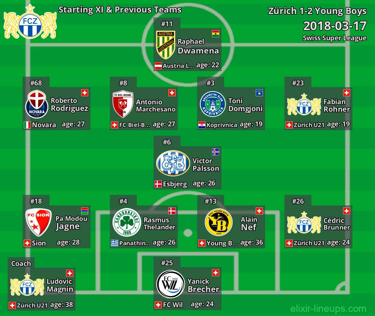 Zürich Starting XI & Previous Teams 2018-03-17