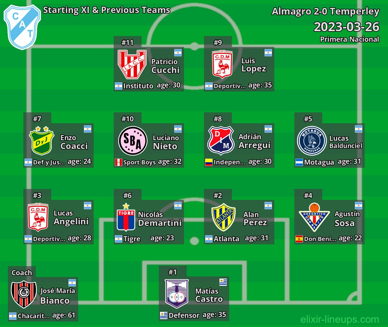 Temperley Starting XI & Previous Teams 2023-03-26