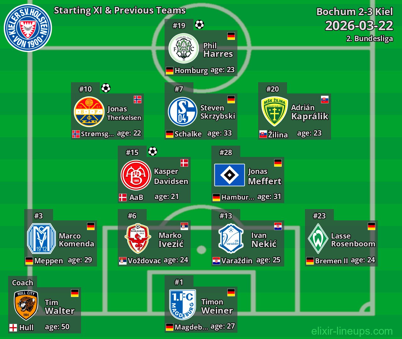 Kiel Starting XI & Previous Teams 2026-03-22