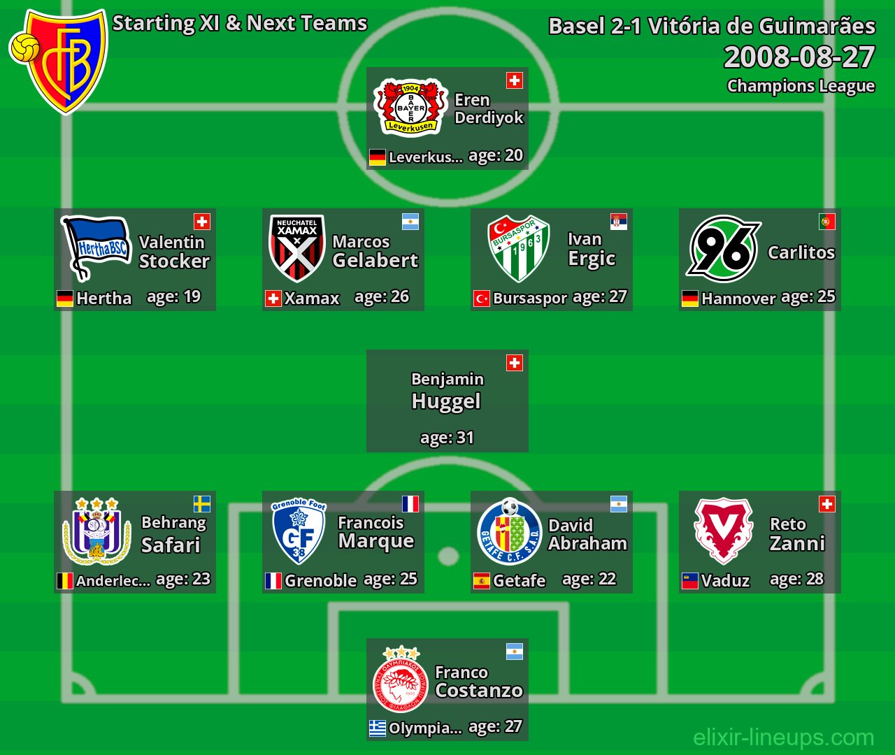 Basel Starting XI & Next Teams 2008-08-27