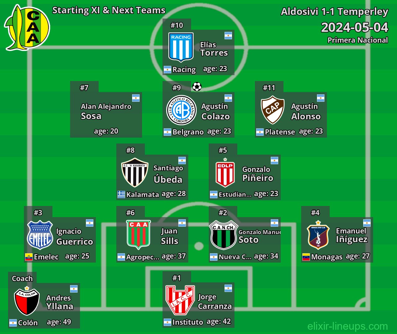 Aldosivi Starting XI & Next Teams 2024-05-04