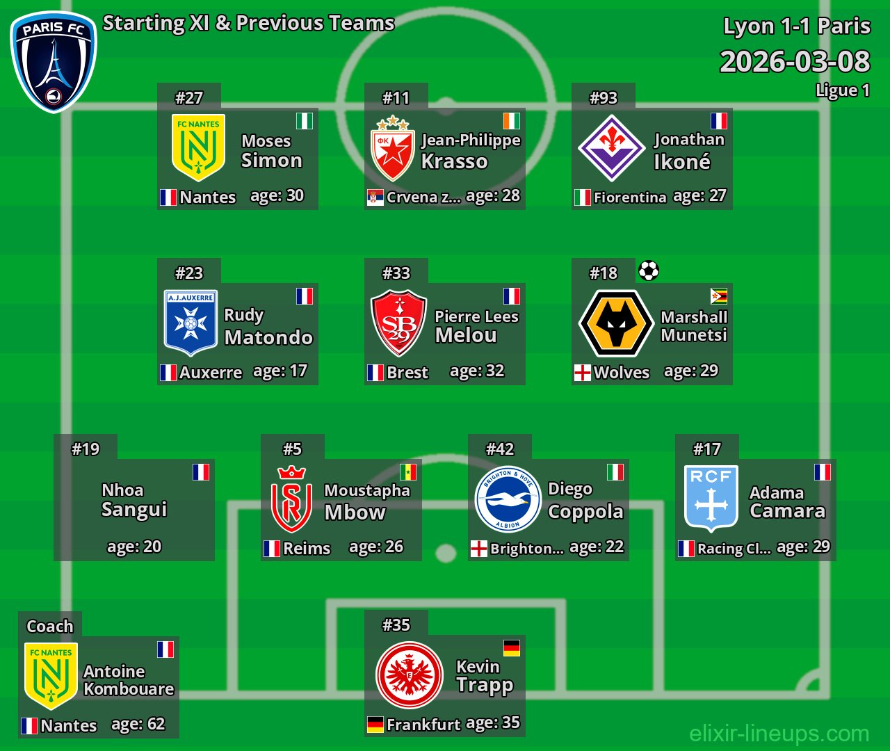 Paris Starting XI & Previous Teams 2026-03-08