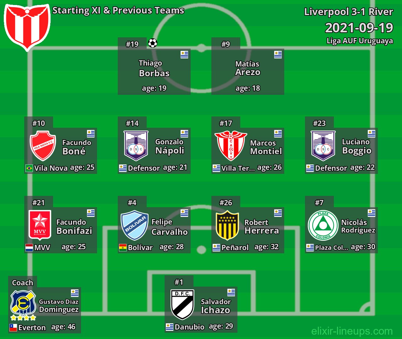 River Starting XI & Previous Teams 2021-09-19