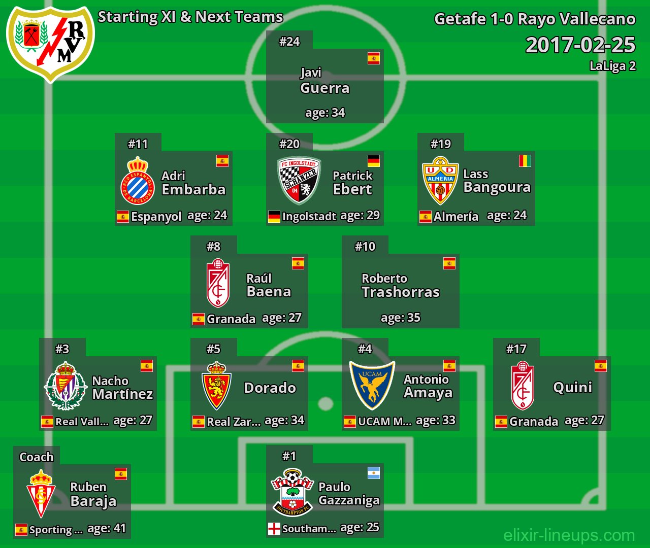 Rayo Vallecano Starting XI & Next Teams 2017-02-25
