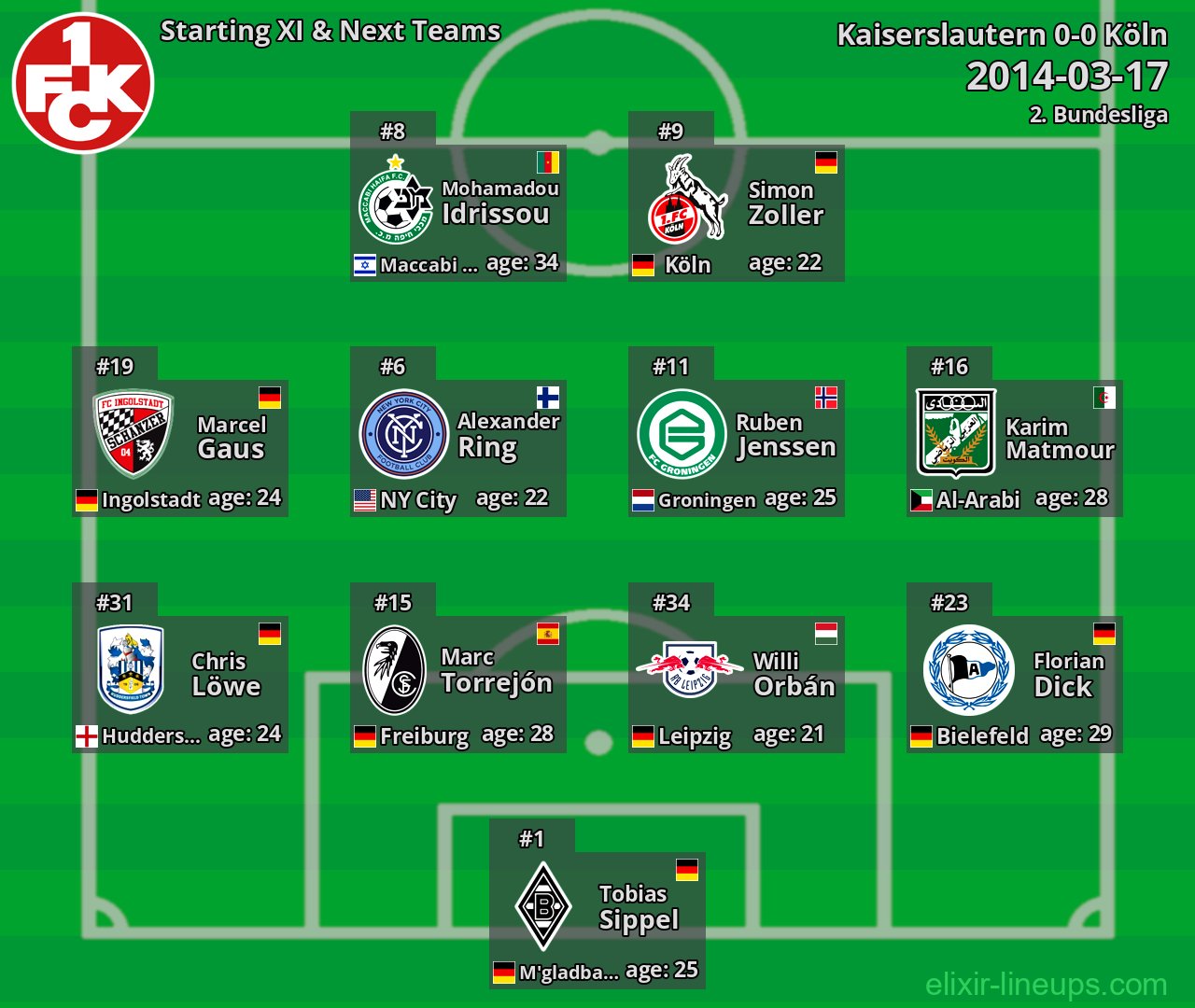 Kaiserslautern Starting XI & Next Teams 2014-03-17