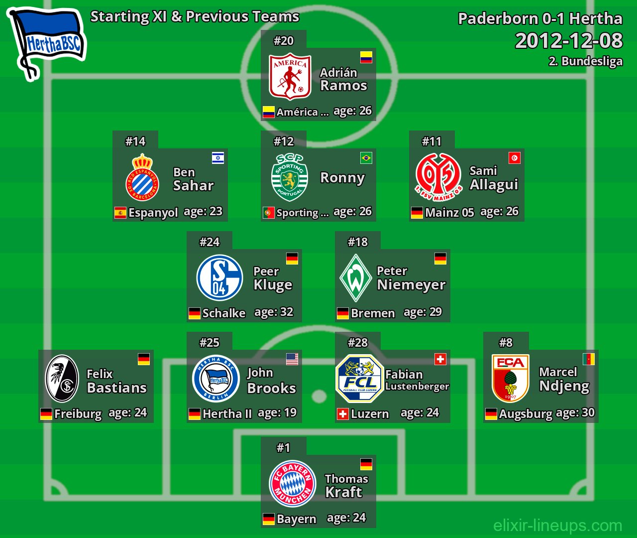 Hertha Starting XI & Previous Teams 2012-12-08