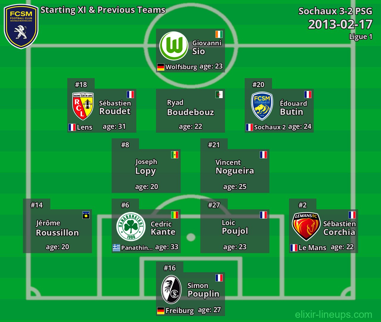 Sochaux Starting XI & Previous Teams 2013-02-17