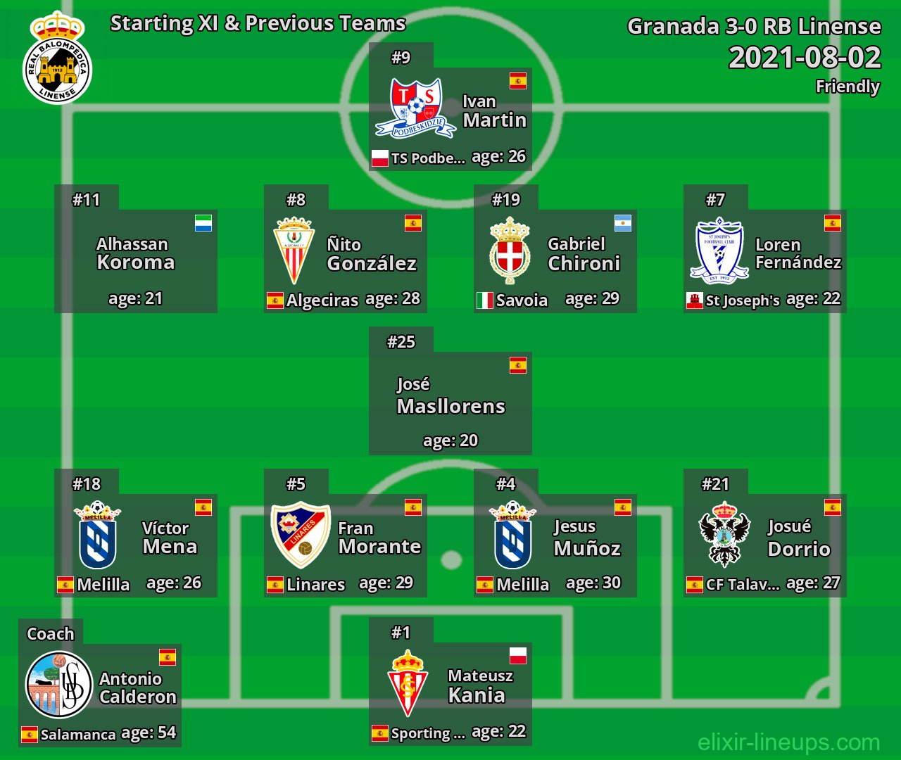 RB Linense Starting XI & Previous Teams 2021-08-02