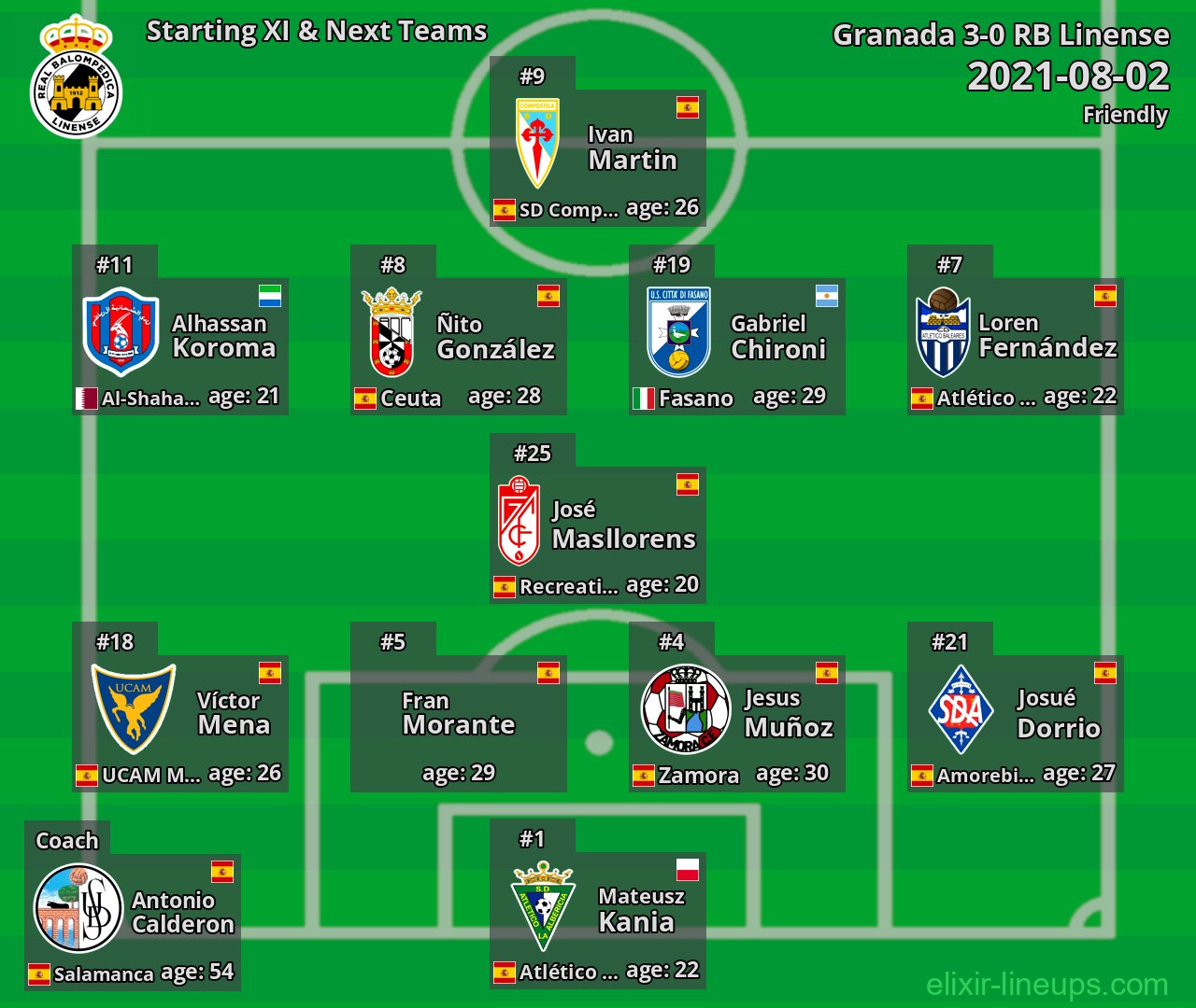 RB Linense Starting XI & Next Teams 2021-08-02