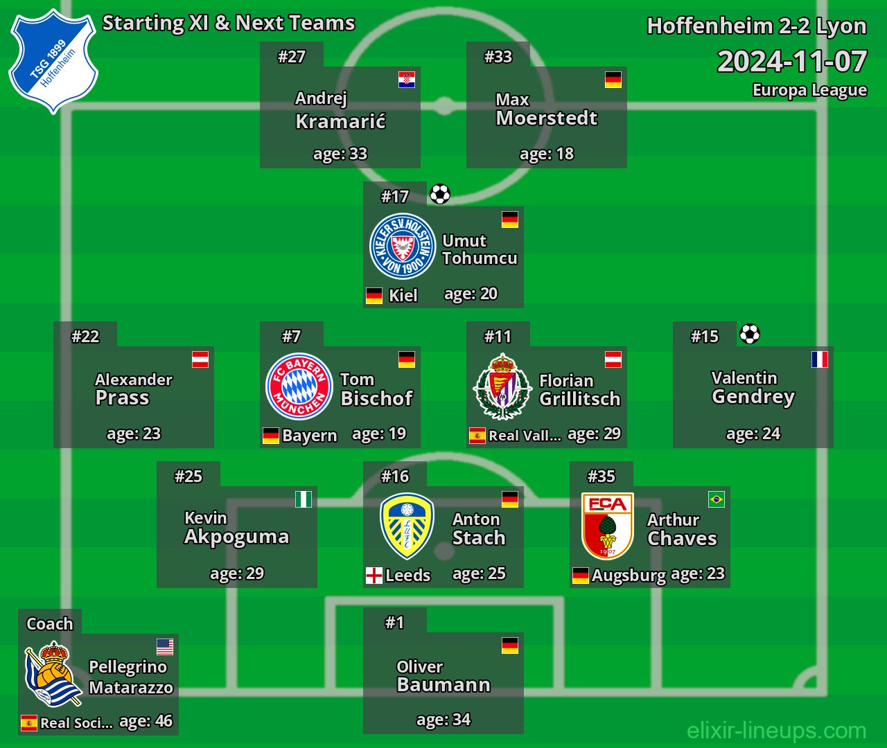 Hoffenheim Starting XI & Next Teams 2024-11-07