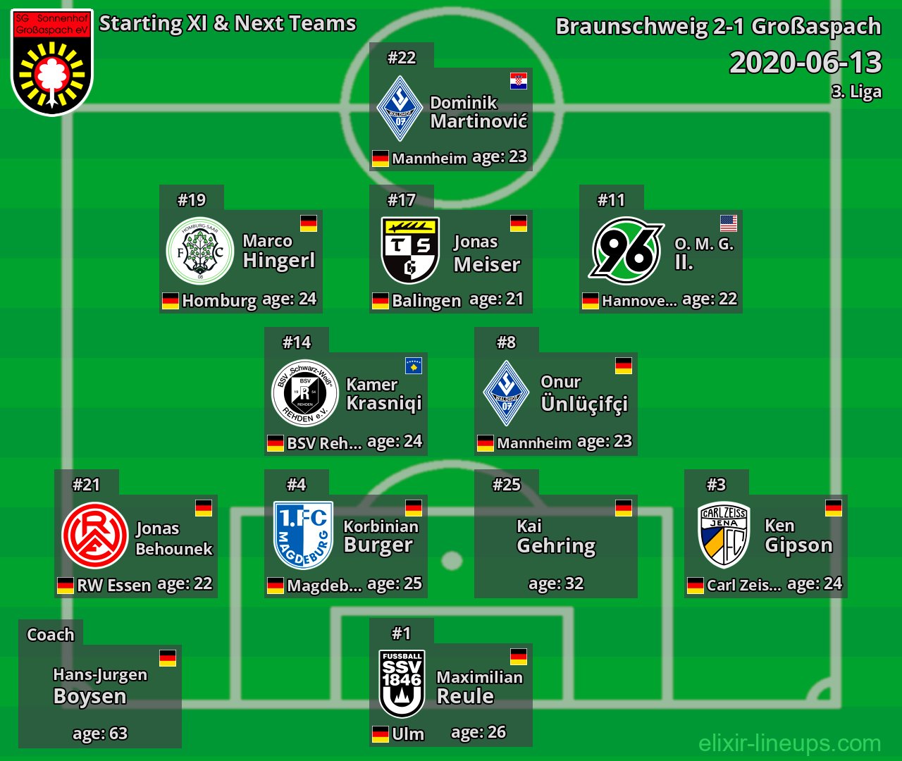 Großaspach Starting XI & Next Teams 2020-06-13