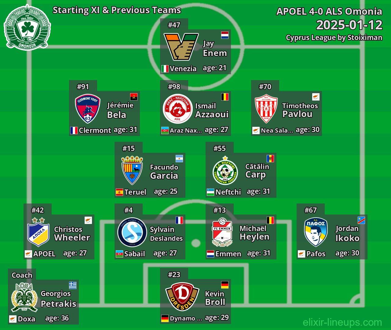 ALS Omonia Starting XI & Previous Teams 2025-01-12
